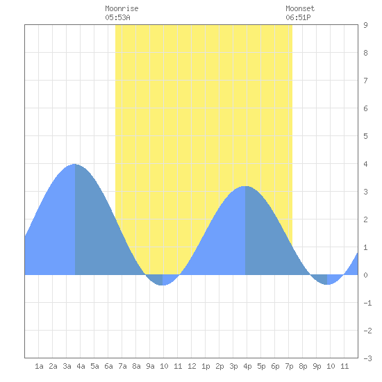 Eniirikku Island tide chart for Friday, May 19, 2023
