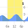 Eniirikku Island tide chart for Monday, May 1, 2023