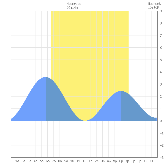 Eniirikku Island tide chart for Tuesday, May 23, 2023