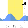 Eniirikku Island tide chart for Saturday, June 10, 2023