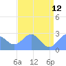 Eniirikku Island tide chart for Monday, June 12, 2023
