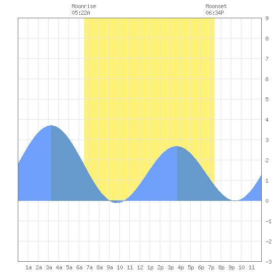 Eniirikku Island tide chart for Saturday, June 17, 2023