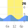 Eniirikku Island tide chart for Monday, June 26, 2023