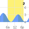 Eniirikku Island tide chart for Friday, June 2, 2023