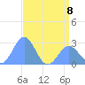 Eniirikku Island tide chart for Thursday, June 8, 2023