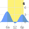 Eniirikku Island tide chart for Thursday, July 6, 2023