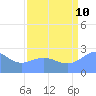 Eniirikku Island tide chart for Thursday, August 10, 2023