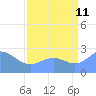 Eniirikku Island tide chart for Friday, August 11, 2023