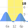 Eniirikku Island tide chart for Friday, August 18, 2023