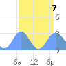 Eniirikku Island tide chart for Monday, August 7, 2023