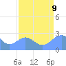Eniirikku Island tide chart for Wednesday, August 9, 2023