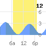 Eniirikku Island tide chart for Tuesday, September 12, 2023