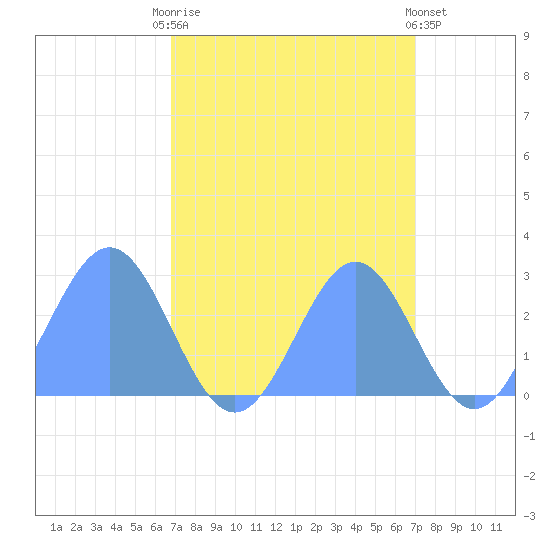 Eniirikku Island tide chart for Thursday, September 14, 2023