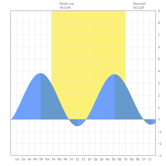 Eniirikku Island tide chart for Sunday, September 17, 2023