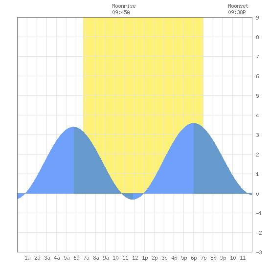 Eniirikku Island tide chart for Tuesday, September 19, 2023