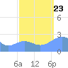 Eniirikku Island tide chart for Saturday, September 23, 2023