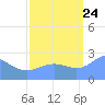 Eniirikku Island tide chart for Sunday, September 24, 2023