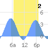 Eniirikku Island tide chart for Saturday, September 2, 2023
