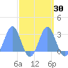Eniirikku Island tide chart for Saturday, September 30, 2023