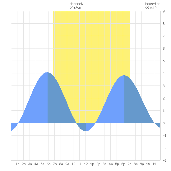 Eniirikku Island tide chart for Sunday, September 3, 2023