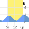 Eniirikku Island tide chart for Wednesday, September 6, 2023