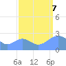 Eniirikku Island tide chart for Thursday, September 7, 2023