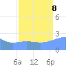 Eniirikku Island tide chart for Friday, September 8, 2023