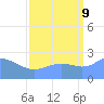 Eniirikku Island tide chart for Saturday, September 9, 2023