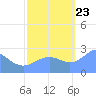 Eniirikku Island tide chart for Monday, October 23, 2023