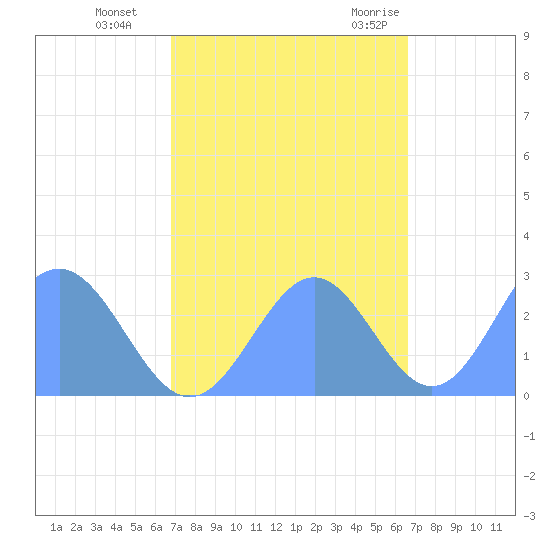 Eniirikku Island tide chart for Wednesday, October 25, 2023
