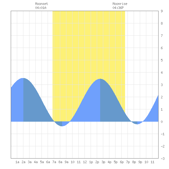 Eniirikku Island tide chart for Thursday, October 26, 2023