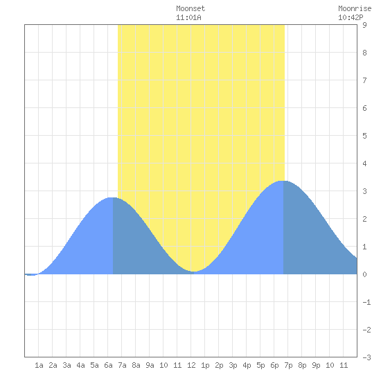 Eniirikku Island tide chart for Wednesday, October 4, 2023