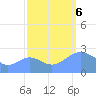 Eniirikku Island tide chart for Friday, October 6, 2023
