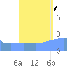 Eniirikku Island tide chart for Saturday, October 7, 2023