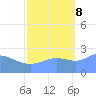Eniirikku Island tide chart for Sunday, October 8, 2023