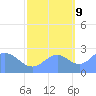 Eniirikku Island tide chart for Monday, October 9, 2023