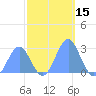 Eniirikku Island tide chart for Wednesday, November 15, 2023