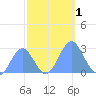 Eniirikku Island tide chart for Wednesday, November 1, 2023