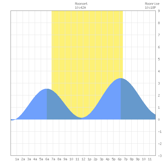 Eniirikku Island tide chart for Thursday, November 2, 2023