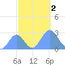 Eniirikku Island tide chart for Thursday, November 2, 2023