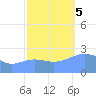 Eniirikku Island tide chart for Sunday, November 5, 2023