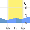 Eniirikku Island tide chart for Monday, November 6, 2023