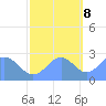 Eniirikku Island tide chart for Wednesday, November 8, 2023