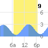 Eniirikku Island tide chart for Thursday, November 9, 2023