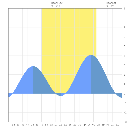Eniirikku Island tide chart for Friday, December 15, 2023