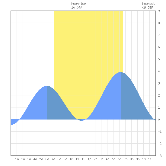 Eniirikku Island tide chart for Saturday, December 16, 2023