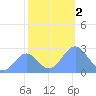 Eniirikku Island tide chart for Saturday, December 2, 2023
