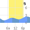 Eniirikku Island tide chart for Tuesday, December 5, 2023