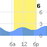 Eniirikku Island tide chart for Wednesday, December 6, 2023