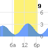 Eniirikku Island tide chart for Saturday, December 9, 2023